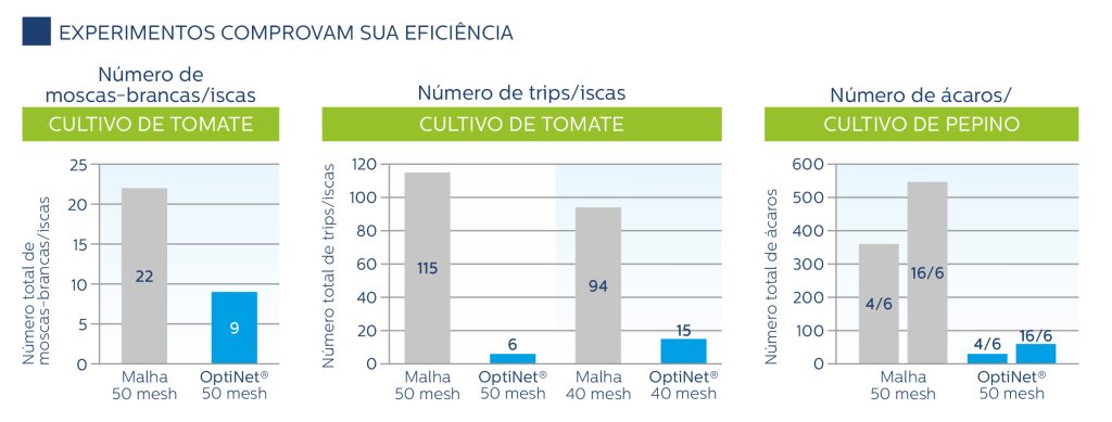 barrar a barreira de pragas
